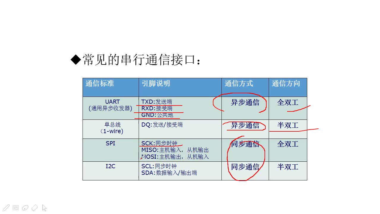 #硬聲創作季 #智能小車 STM32智能小車-19 串口通信原理-2