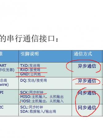 通信原理,STM