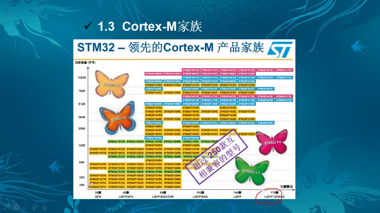 #硬声创作季 #智能小车 STM32智能小车-11 为什么要学习STM32-3