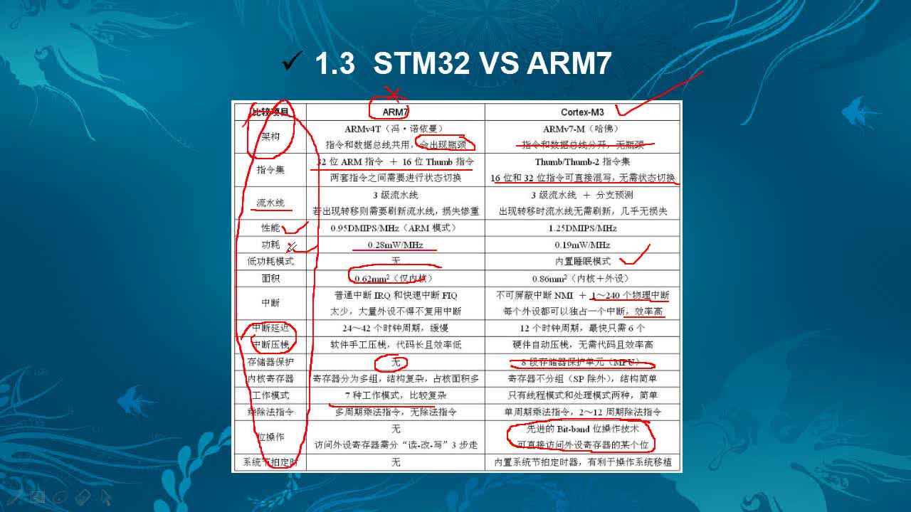 #硬声创作季 #智能小车 STM32智能小车-11 为什么要学习STM32-2