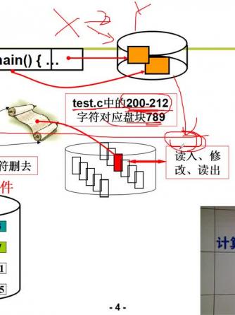 操作系统,磁盘