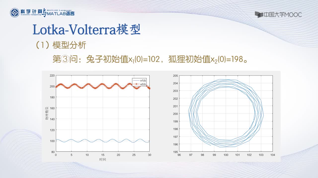 #硬聲創(chuàng)作季 #MATLAB 科學計算與MATLAB語言-07.6.1 常微分方程應用舉例-2