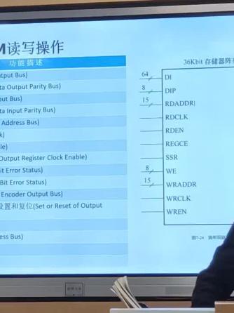 FPGA,仿真,端口