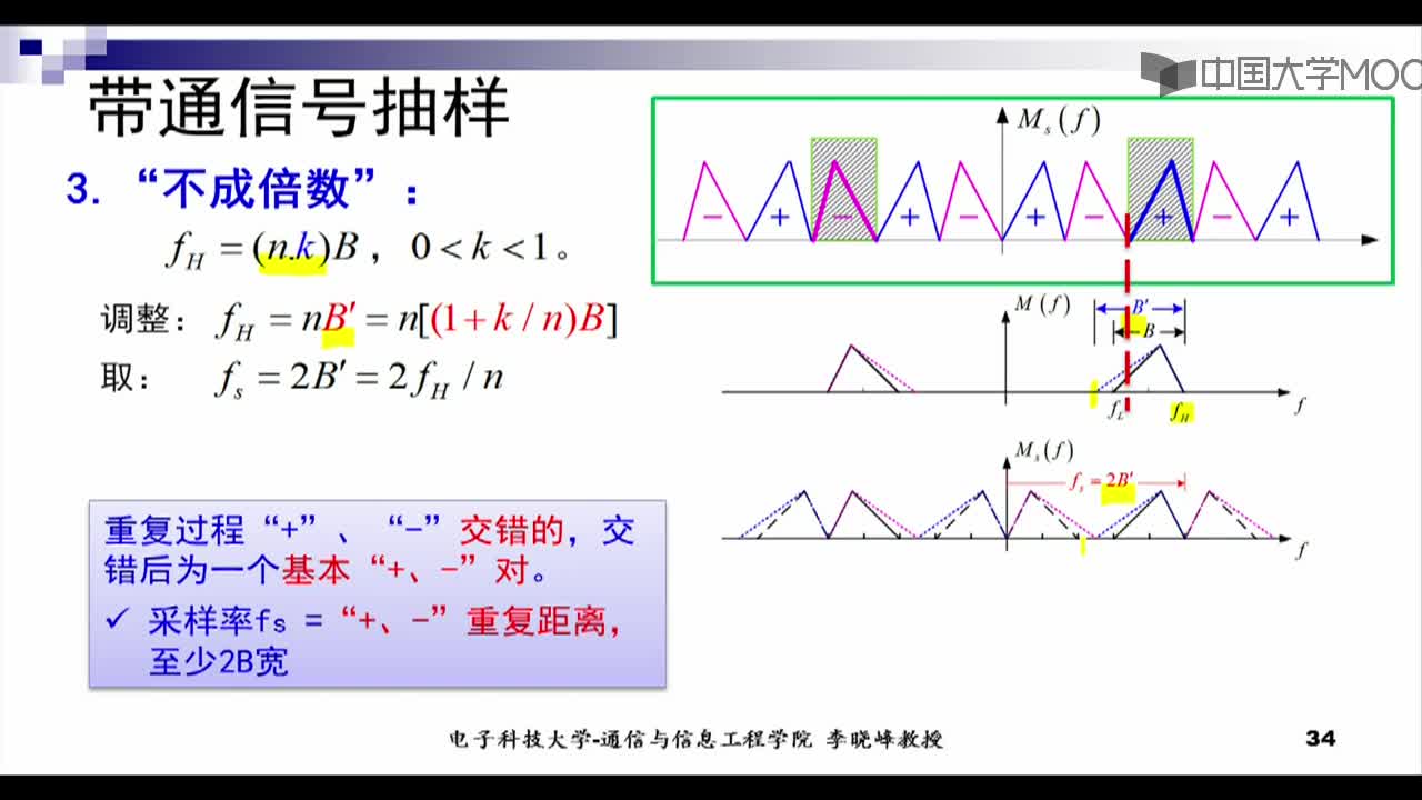 #硬聲創(chuàng)作季 #通信 通信原理-7.1.3 帶通抽樣-2