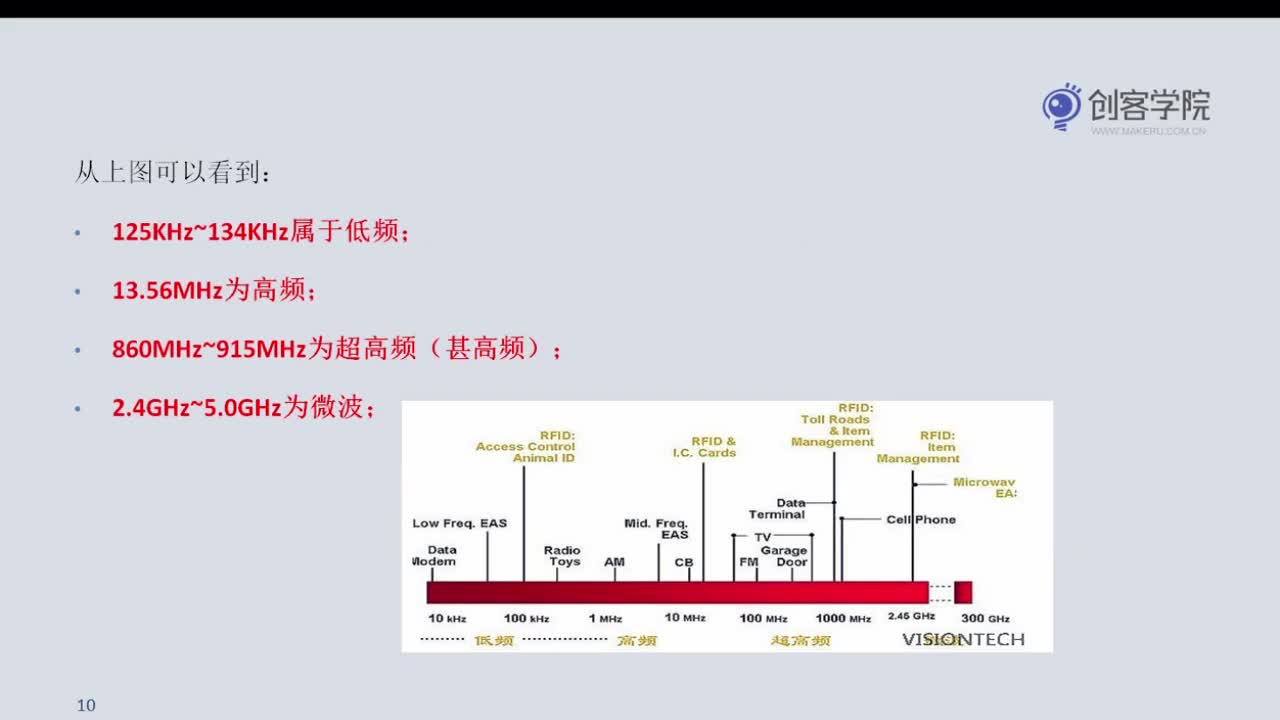 #硬声创作季 #RFID RFID开发与应用-03 RFID概述-2