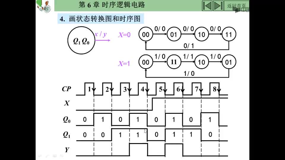 #硬聲創(chuàng)作季  數(shù)字電子技術(shù)：異步時(shí)序邏輯電路分析