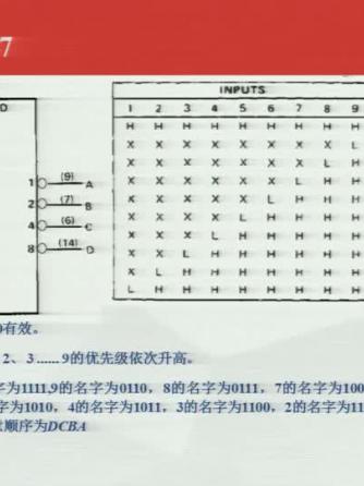 数字电子技术,Codec