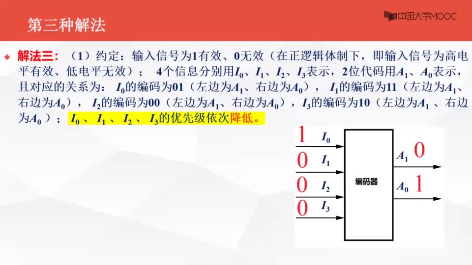 #硬声创作季  数字电子技术基础：优先编码器的概念--例题2--第3种解法