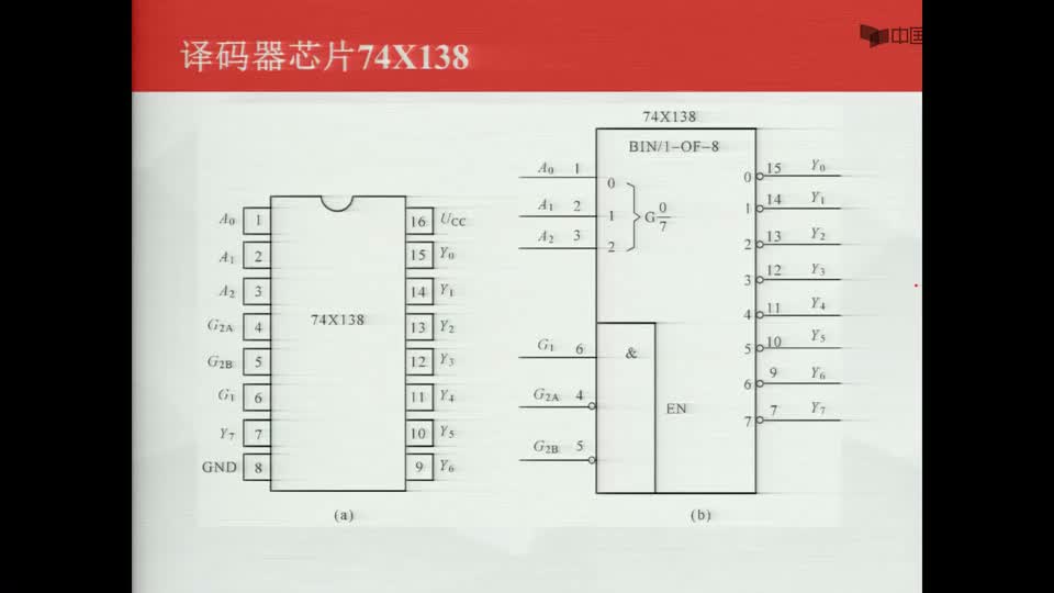 #硬聲創(chuàng)作季  數(shù)字電子技術基礎：74X138譯碼器--引腳