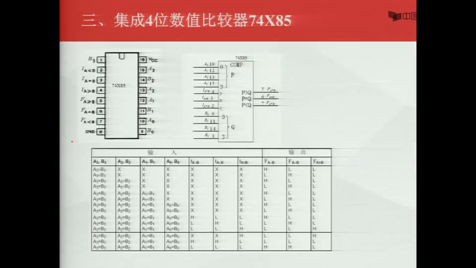 #硬声创作季  数字电子技术基础：MSI芯片--4位二进制数比较器