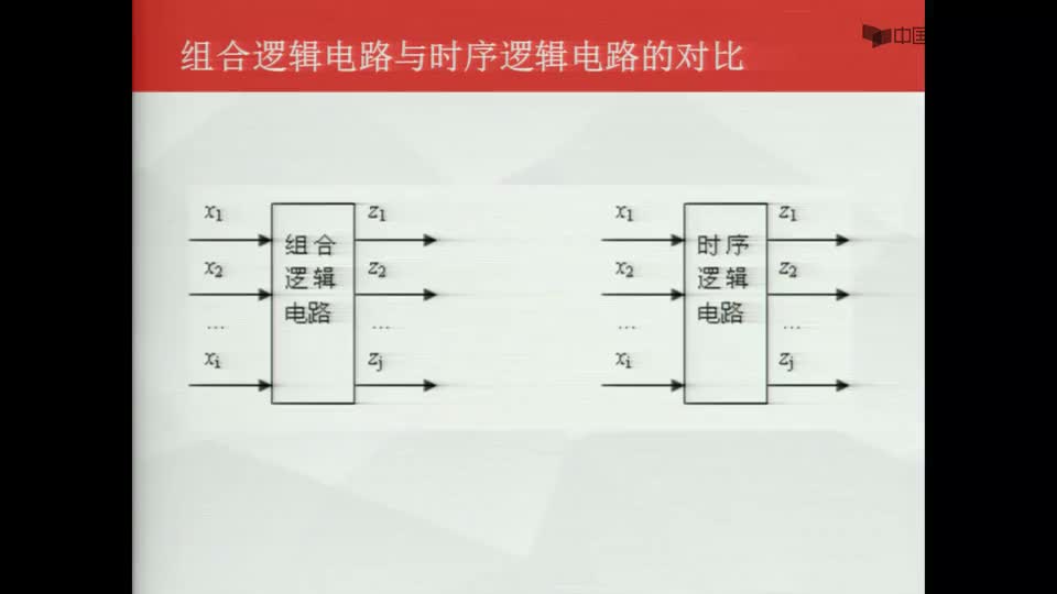 #硬声创作季  数字电子技术基础：组合逻辑电路与时序逻辑电路的对比