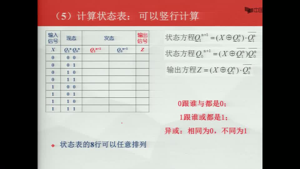 #硬声创作季  数字电子技术基础：时序逻辑电路的分析--例题1--（5）解法2--计算状态表