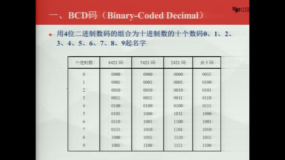 #硬聲創作季  數字電子技術基礎：BCD碼