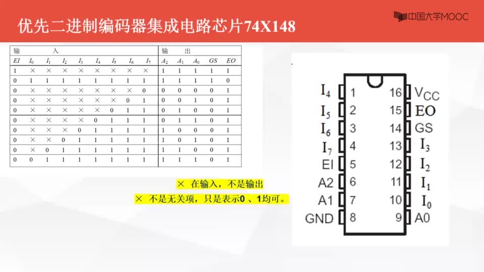 #硬聲創(chuàng)作季  數(shù)字電子技術(shù)基礎(chǔ)：優(yōu)先編碼器芯片74X148
