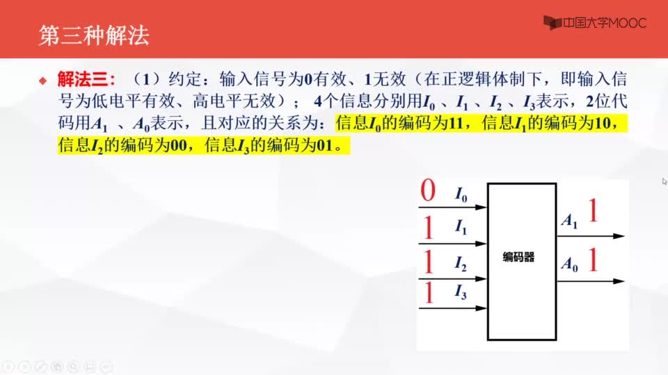 #硬聲創(chuàng)作季  數(shù)字電子技術(shù)基礎(chǔ)：編碼器的概念--例題1--第3種解法