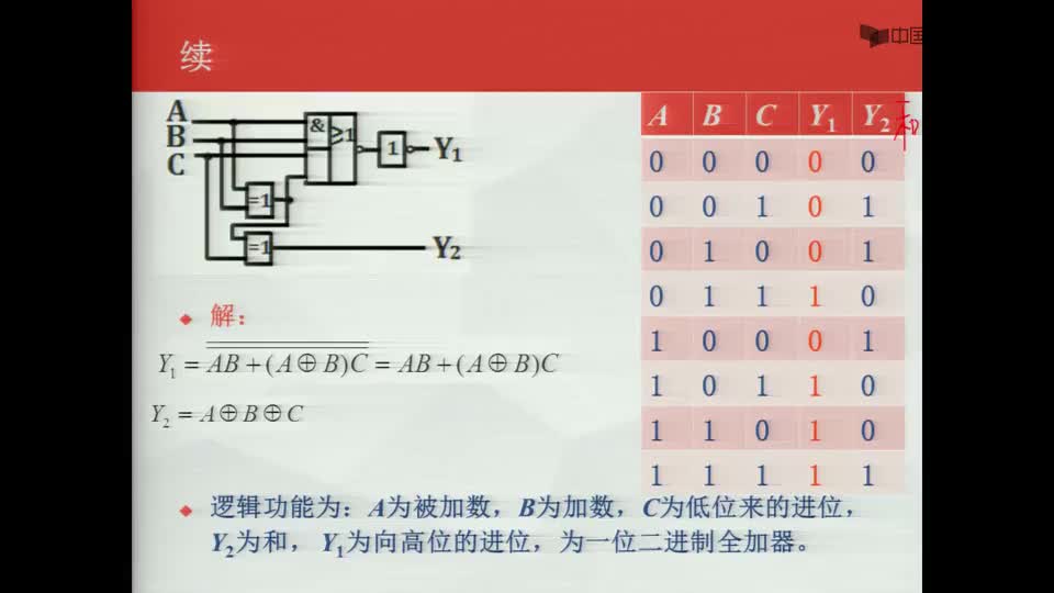 #硬声创作季  数字电子技术基础：多位二进制数的加法运算过程