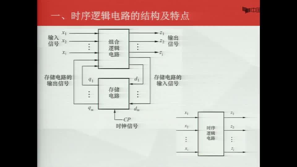 #硬声创作季  数字电子技术基础：时序逻辑电路的结构