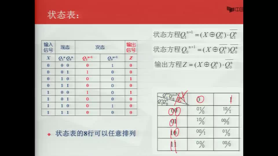 #硬声创作季  数字电子技术基础：时序逻辑电路的分析--例题1-（6）解法2-最后根据状态表画状态图