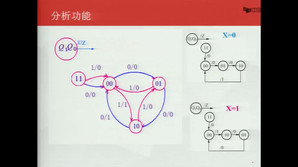 #硬声创作季  数字电子技术基础：时序逻辑电路的分析--例题1--（7）解法2--画出波形图