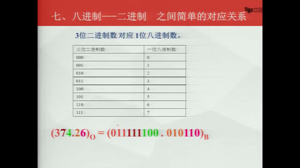 #硬聲創(chuàng)作季  數(shù)字電子技術(shù)基礎(chǔ)：八進制數(shù)與二進制數(shù)的簡單對應(yīng)關(guān)系