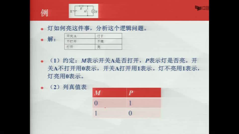 #硬声创作季  数字电子技术基础：逻辑代数的由来--例题3