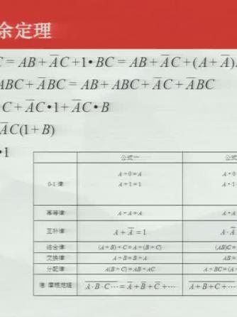 数字电子技术,冗余