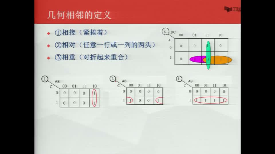 #硬声创作季  数字电子技术基础：几何相邻的定义