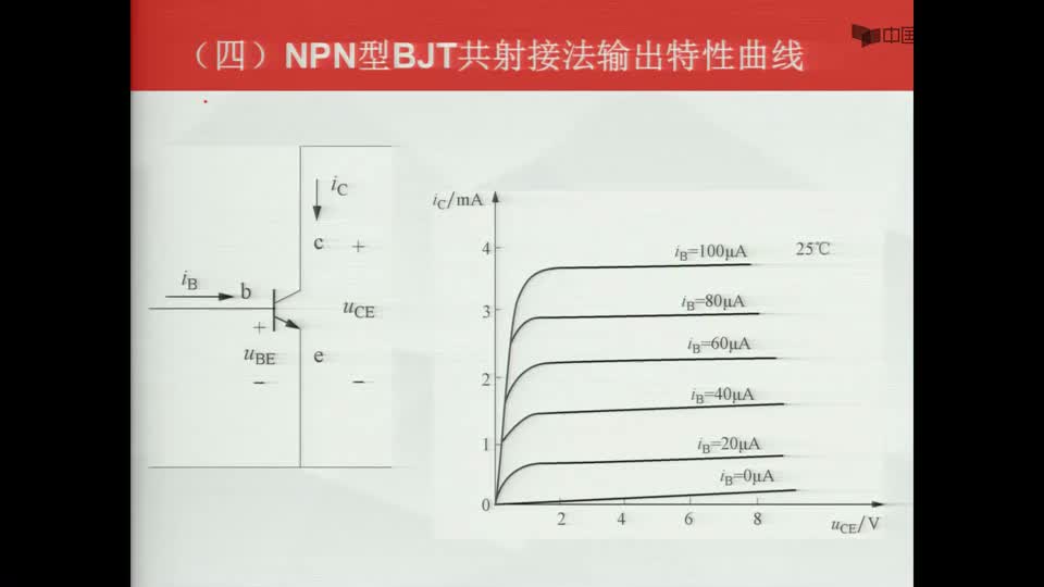 #硬声创作季  数字电子技术基础：NPN--共射--输出--伏安特性曲线--三个状态