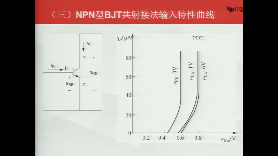 #硬声创作季  数字电子技术基础：-NPN--共射--输入--伏安特性曲线--（1）饱和区