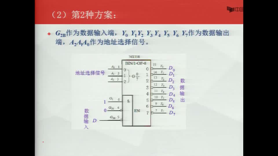 #硬聲創(chuàng)作季  數(shù)字電子技術(shù)基礎(chǔ)：數(shù)據(jù)分配器由二進(jìn)制譯碼器實(shí)現(xiàn)--方案2--方案3