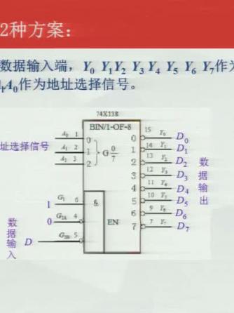 数字电子技术,二进制,分配器