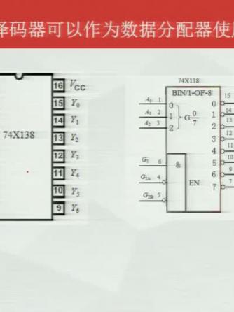 数字电子技术,二进制,分配器