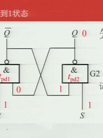 数字电子技术,工作原理,锁存器,锁存