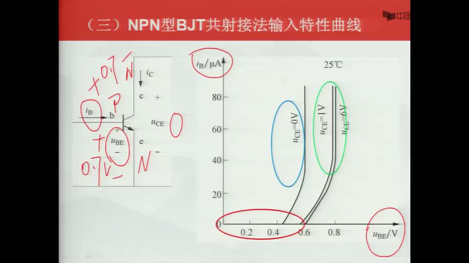 #硬声创作季  数字电子技术基础：NPN--共射--输入--伏安特性曲线--（2）放大区