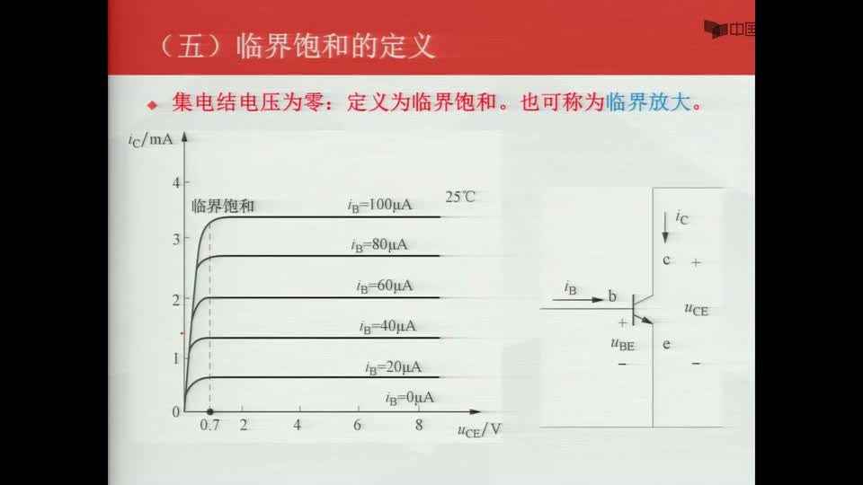 #硬声创作季  数字电子技术基础：临界饱和的定义