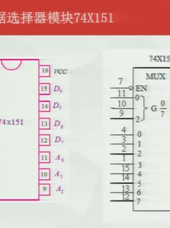 数字电子技术,功能