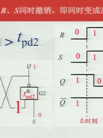 数字电子技术,工作原理,锁存器,锁存