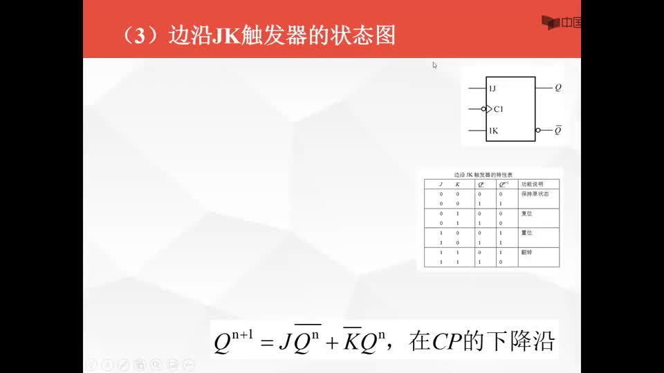 #硬聲創作季  數字電子技術基礎：邊沿JK觸發器的狀態圖