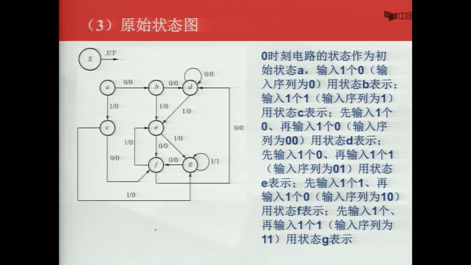 #硬声创作季  数字电子技术基础：111序列检测器的设计--原始状态图