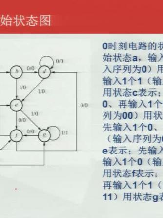 数字电子技术,序列