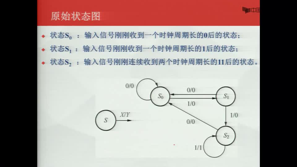 #硬声创作季  数字电子技术基础：111序列检测器的设计--最简状态图