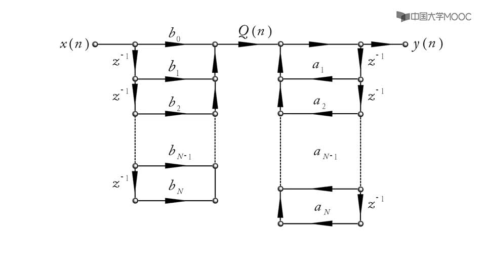 #硬声创作季  数字信号处理：直接I型转直接II型结构动画