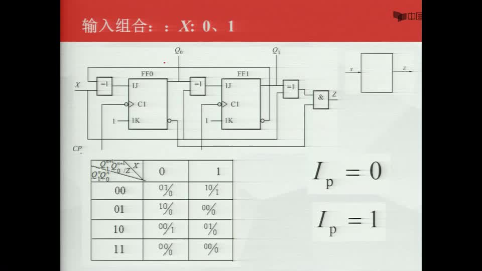#硬聲創(chuàng)作季  數(shù)字電子技術(shù)基礎(chǔ)：輸入組合的定義
