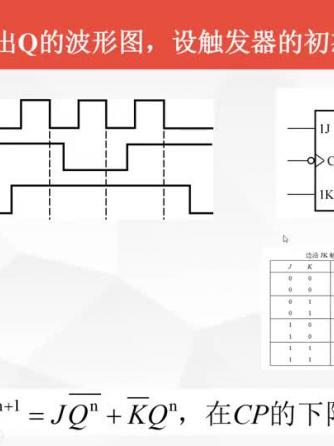 数字电子技术,波形