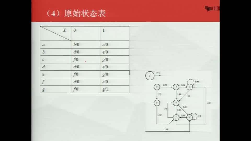 #硬声创作季  数字电子技术基础：111序列检测器的设计--原始状态表及其化简