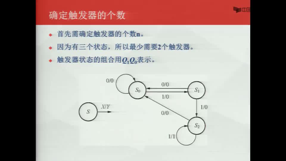 #硬声创作季  数字电子技术基础：111序列检测器的设计-状态赋值+选定触发器类型-组合逻辑电路设计