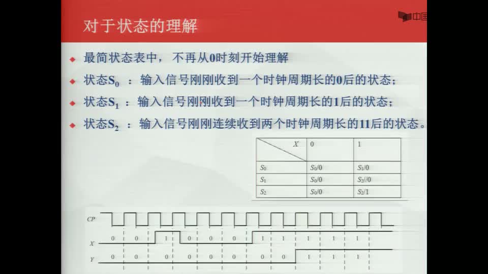 #硬聲創(chuàng)作季  數(shù)字電子技術(shù)基礎(chǔ)：111序列檢測器的設(shè)計(jì)--最簡狀態(tài)表中狀態(tài)含義的解釋