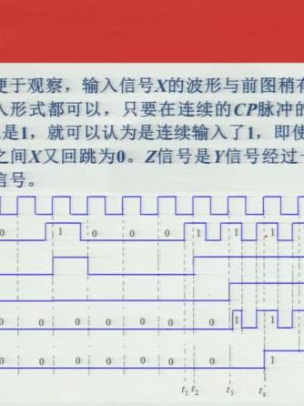 数字电子技术,波形