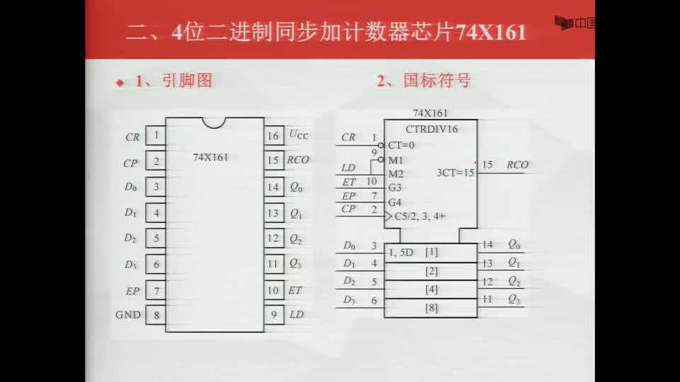 #硬声创作季  数字电子技术基础：计数器芯片74X161的引脚