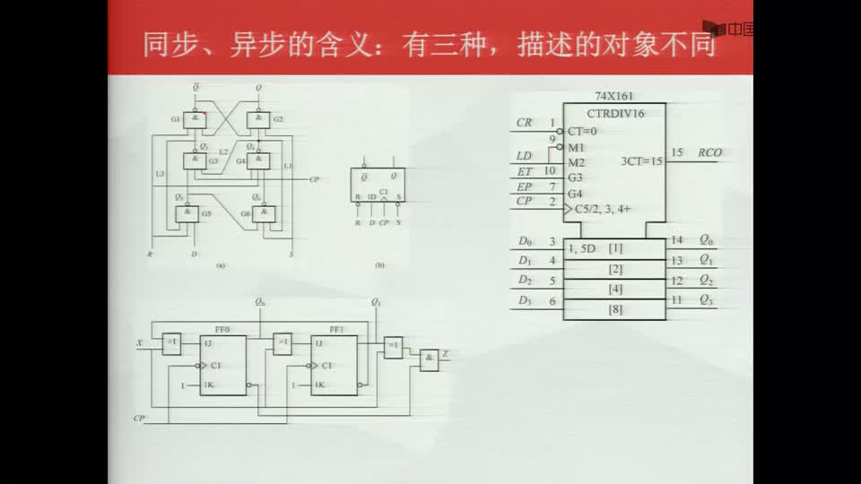 #硬聲創作季  數字電子技術基礎：同步--異步--特別注意的概念